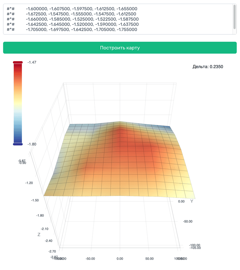 Карта стола klipper
